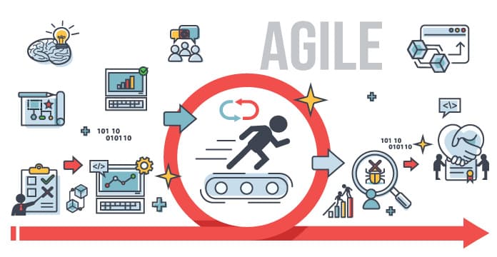 Understanding Agile Project Management Principles