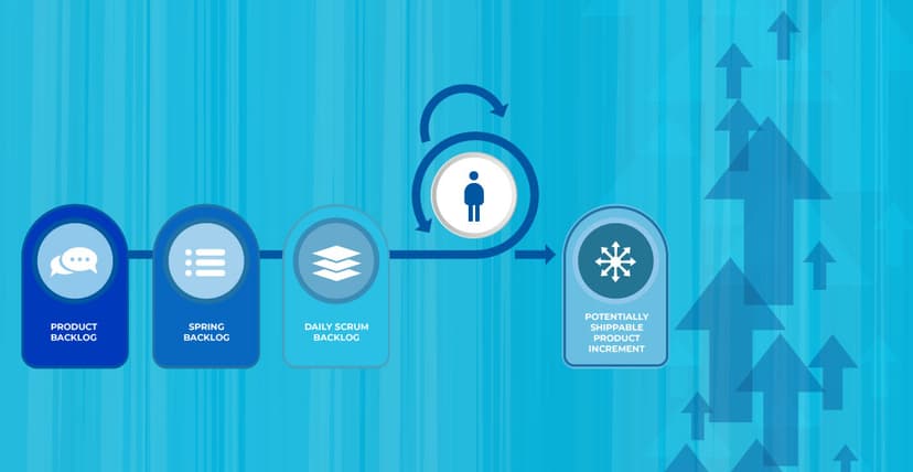Discover the 6 Benefits of Scrum Framework for Teams