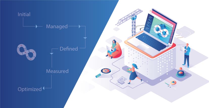 Understanding the DevOps Maturity Model in Depth