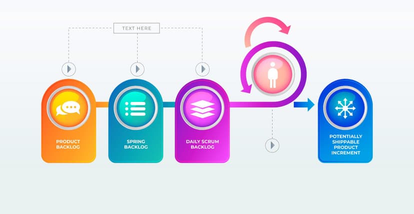 Scrum Artifacts: A Guide to Using Them Effectively