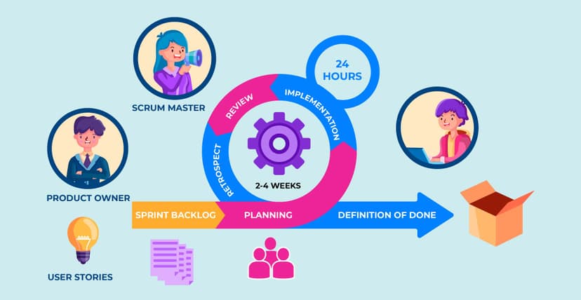 Key Stages of Agile Transformation for Success