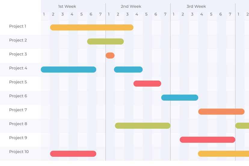 10 Best Gantt Chart Software Tools for 2026